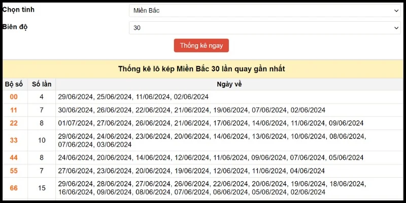 Hướng dẫn xem cơ bản cho lô thủ đề thủ