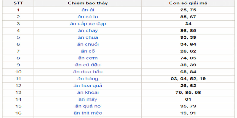 Chuyên mục cập nhật cho người dùng nhiều con số sáng