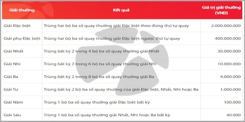 Giá trị giải thưởng hấp dẫn