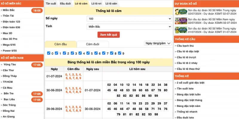 Thống kê lô câm tại ketquaxoso