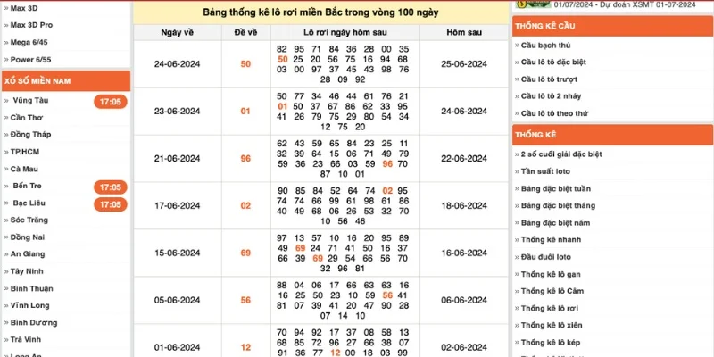 Xem thống kê lô rơi tại ketquaxoso