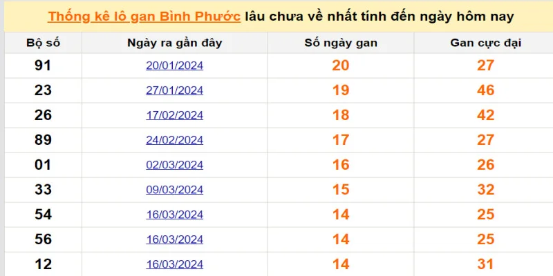 Thống kê chuẩn từ chuyên gia