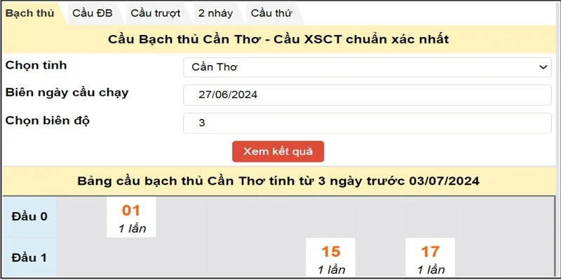 thong-tin-xs-can-tho